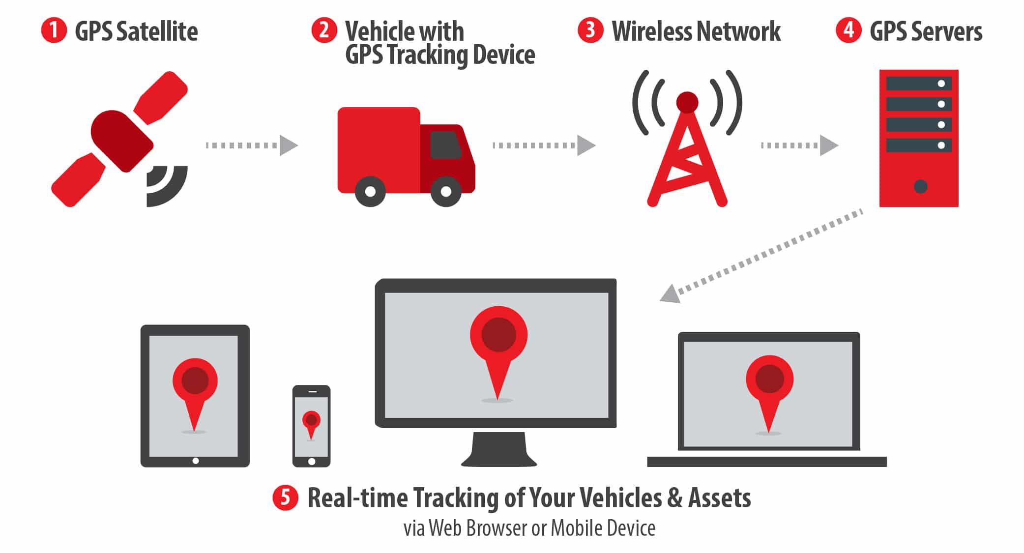 Update Onfleet GPS