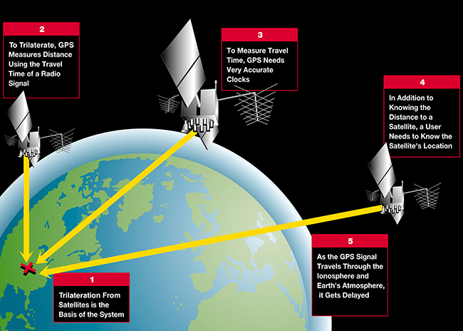 gps